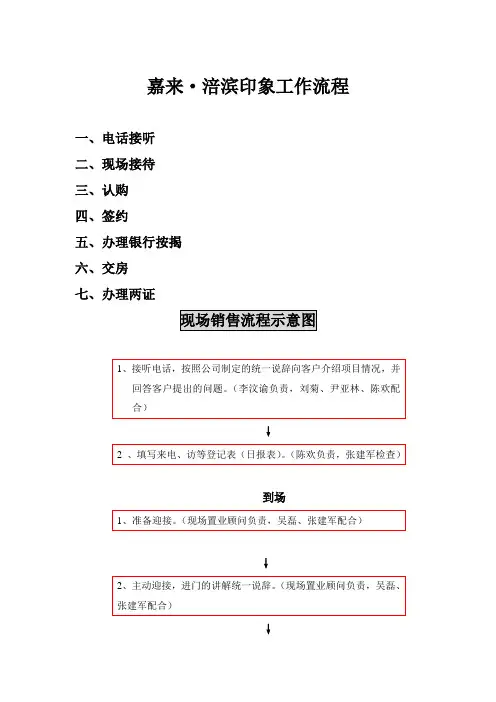 房地产销售流程示意图