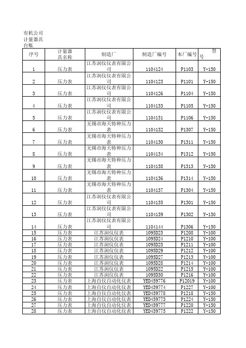 公司计量器具台账