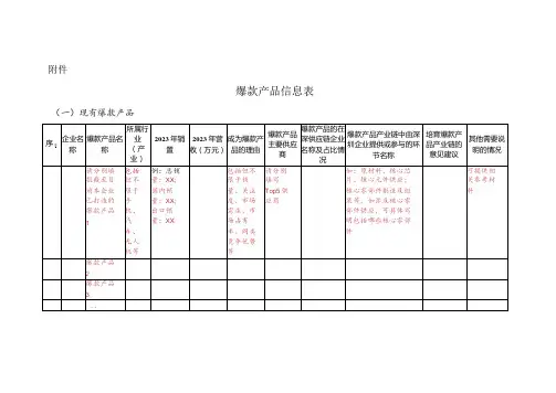 爆款产品信息表模板