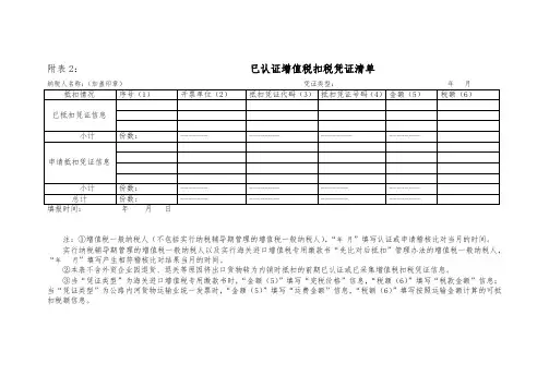 已认证增值税扣税凭证清单