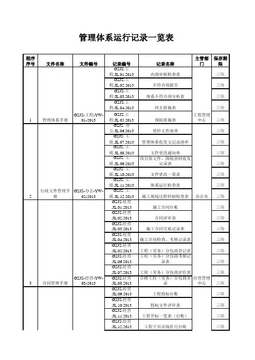 体系运行记录一览表