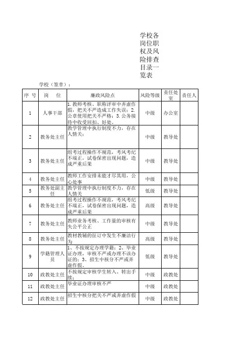 学校各岗位职权及风险排查目录一览表abc