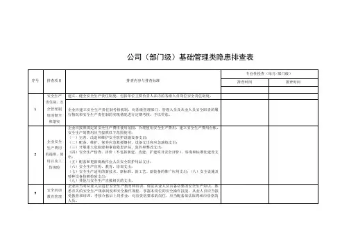 公司部门级基础管理类隐患排查清单