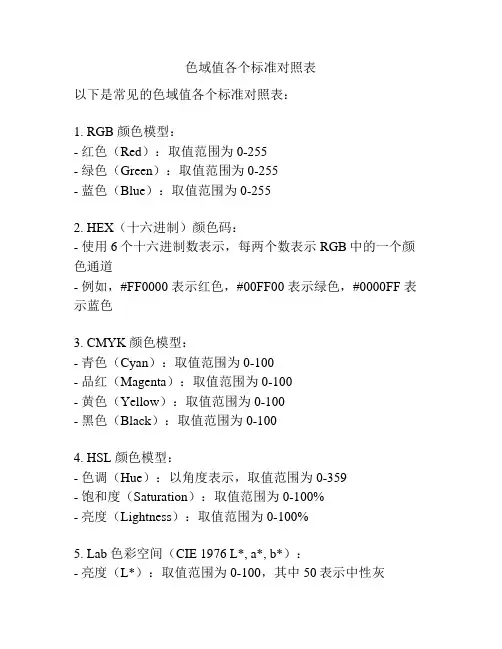 色域值各个标准对照表