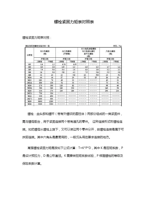 螺栓紧固力矩表对照表