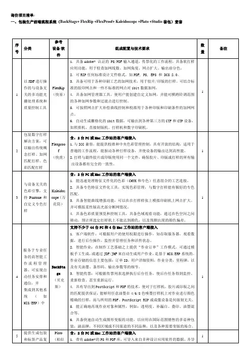 询价项目清单