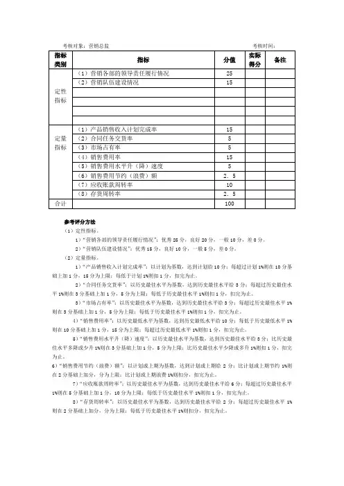 营销总监考核分值表