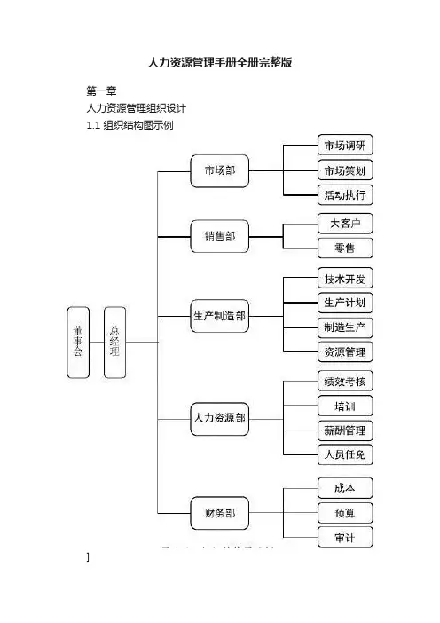 人力资源管理手册全册完整版
