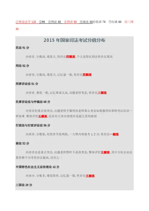 司法考试科目及分值四卷分值分布