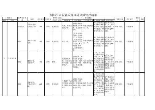 饲料公司设备设施风险分级管控清单