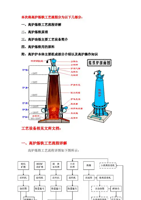 高炉炼铁工艺流程(经典之作)