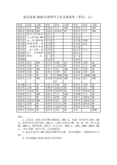 张氏家族2010年清明节上坟交款清单