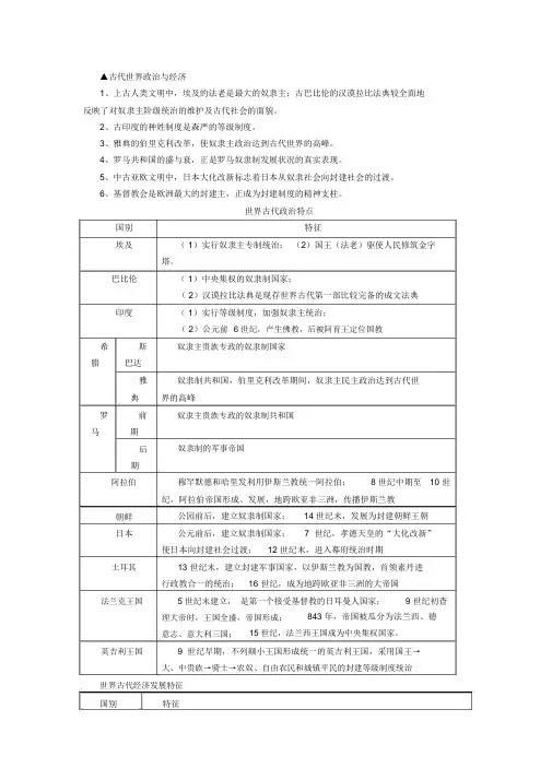 高中历史人教版高考世界古代史知识点总结【实用】
