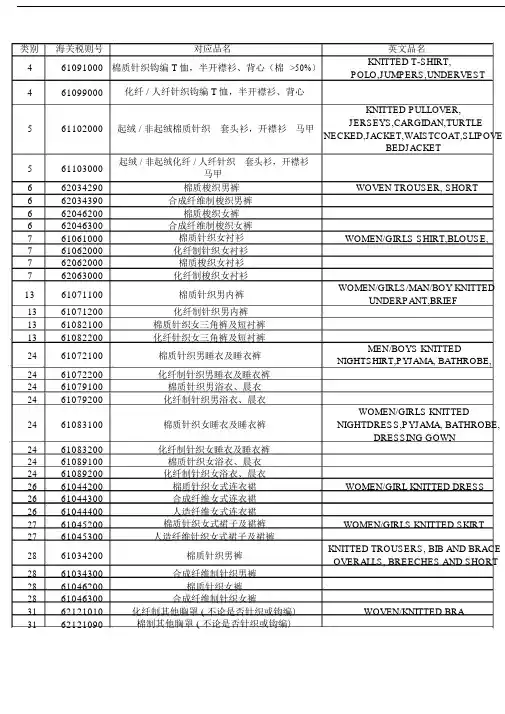 部分服装HS编码和类别.docx