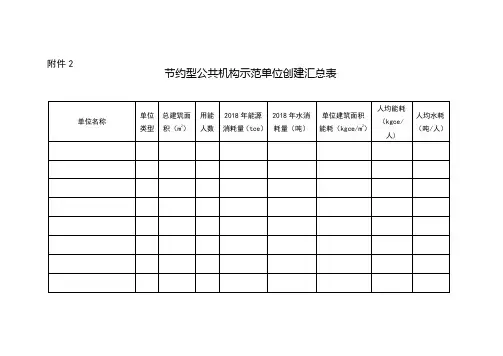 节约型公共机构示范单位创建汇总表