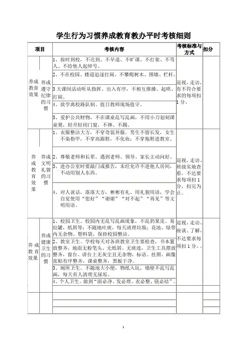 学生行为习惯养成教育考核细则