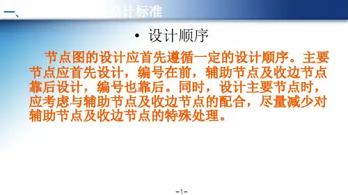 建筑隐框幕墙节点讲解培训ppt模板