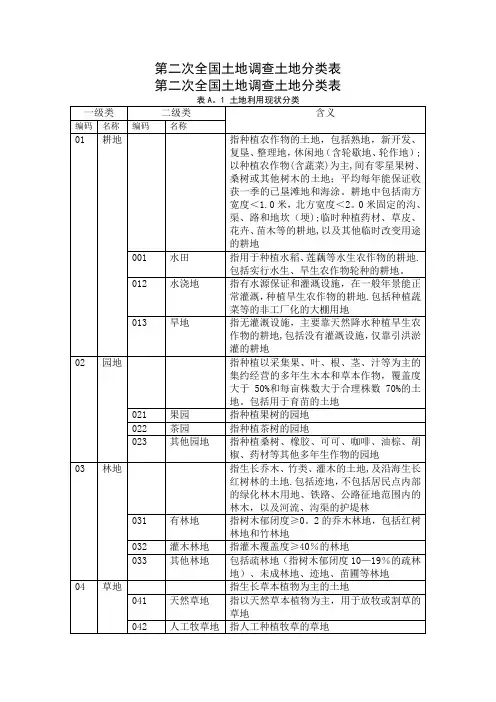 土地地类代码表