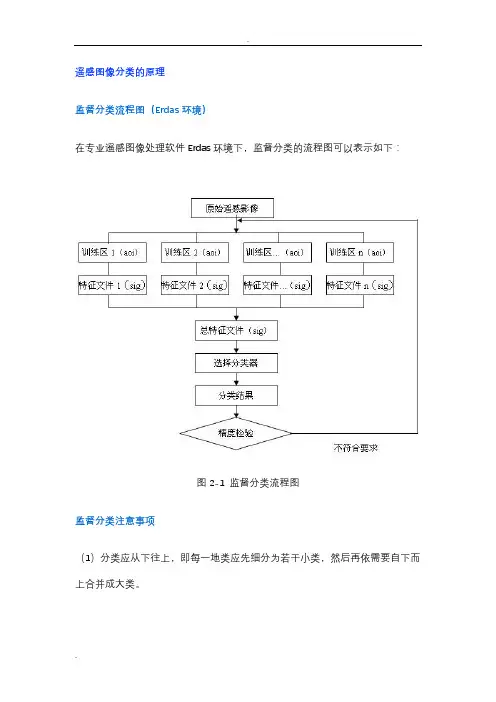 Erdas监督分类步骤