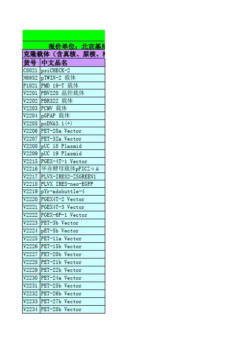 基因克隆载体质粒库