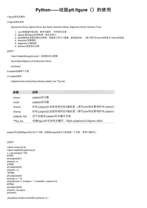 Python——绘图plt.figure（）的使用