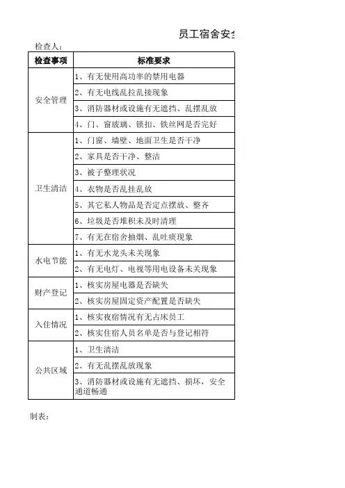 【表格】员工宿舍安全卫生检查表
