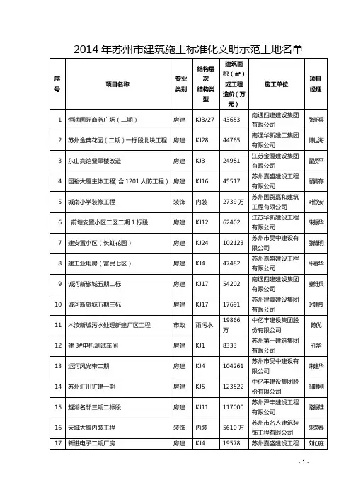 2014年苏州市建筑施工标准化文明示范工地名单