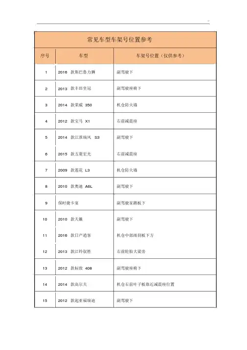 常见车型车架号位置参考材料.docx