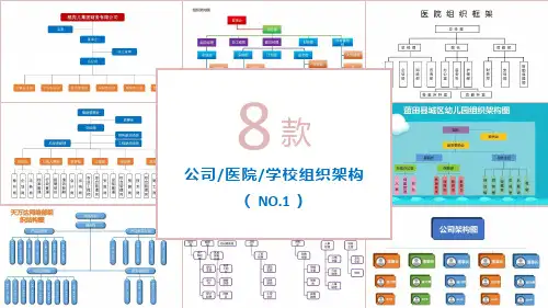 8款-组织架构图(可编辑)