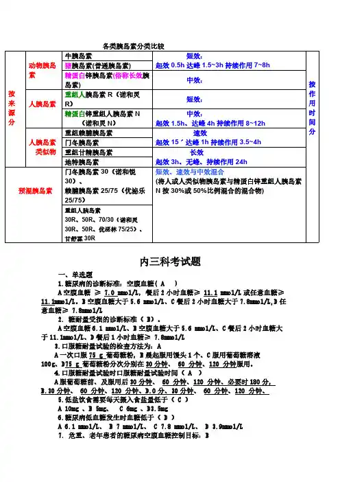 [VIP专享]各类胰岛素分类比较