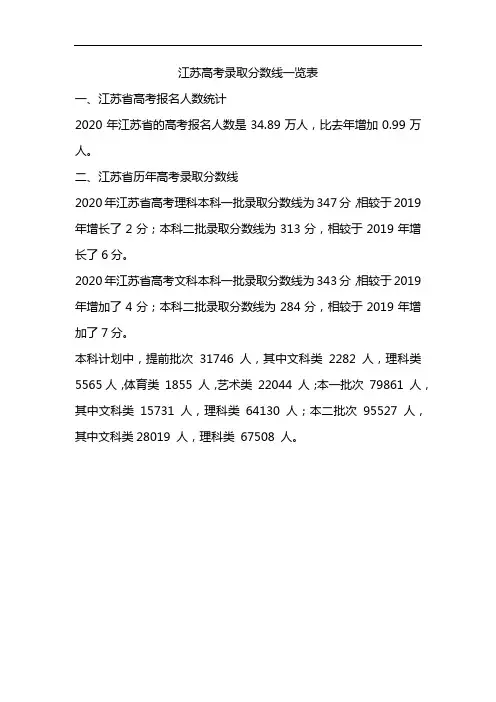 江苏高考录取分数线一览表