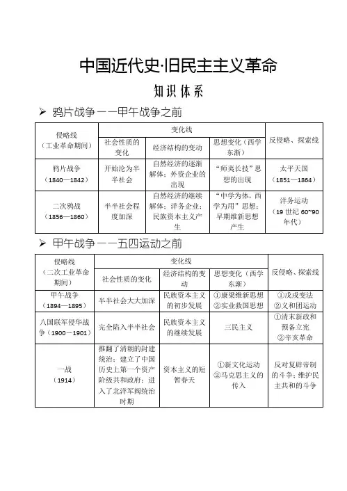 中国近代史知识体系