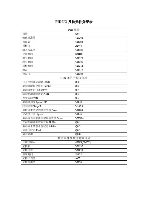 PLC IO分配表