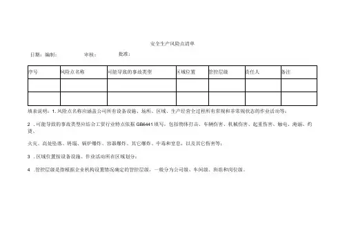 安全生产风险点清单