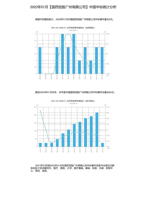 2022年01月【国药控股广州有限公司】中国中标统计分析