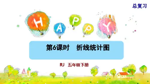 五年级下册数学_9总复习折线统计图人教版(23张)精品课件