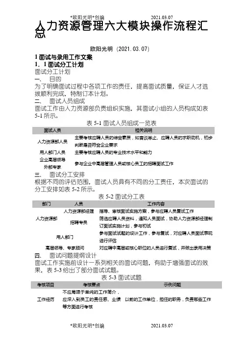 2021年人力资源管理六大模块操作流程汇总