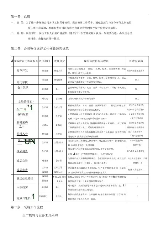 公司各部门工作流程图1
