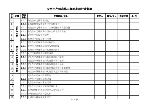 矿山安全生产标准化二级标准运行计划表