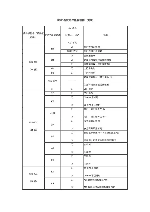 三菱电梯资料