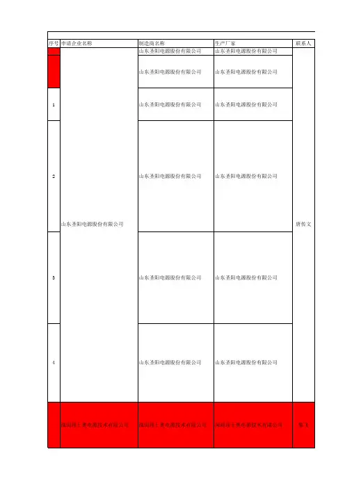 光伏金太阳认证相关企业名单