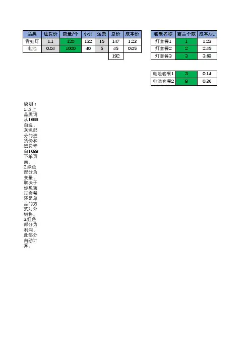 摆地摊产品利润计算器
