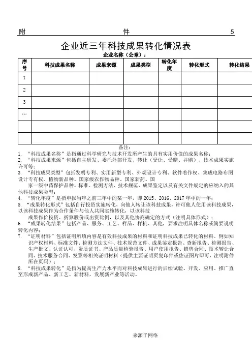 近三年企业科技成果转化明细表格模板