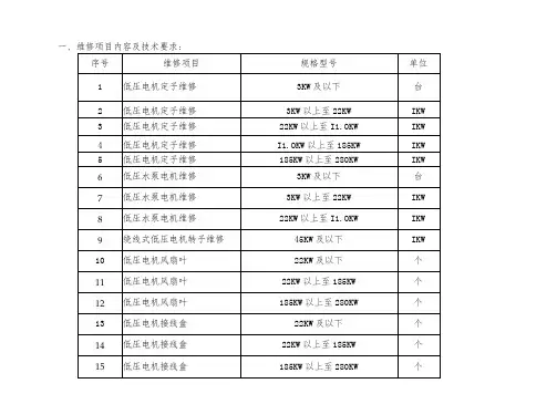 维修项目内容及技术要求