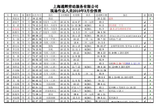 员工管理-现场作业人员XXXX3报表 精品