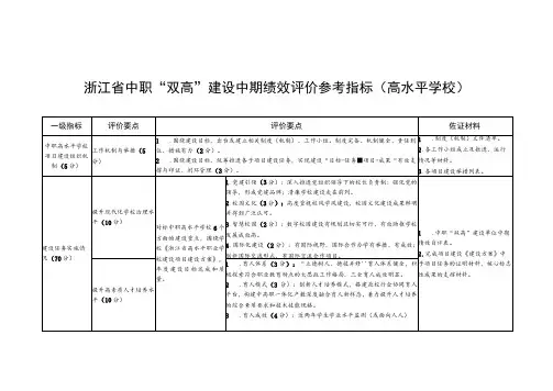 浙江省中职“双高”建设中期绩效评价参考指标高水平学校