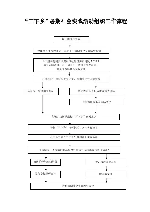 “三下乡”暑期社会实践活动组织工作流程