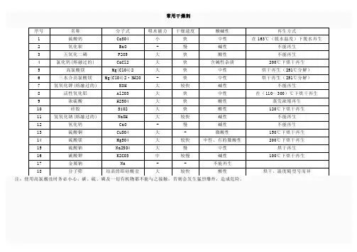 常用干燥剂性能表格