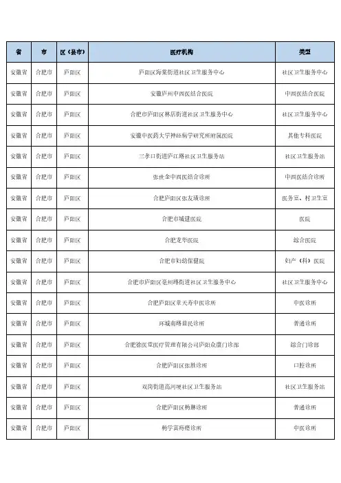 销售人员必备安徽省合肥市庐阳区医疗机构明细