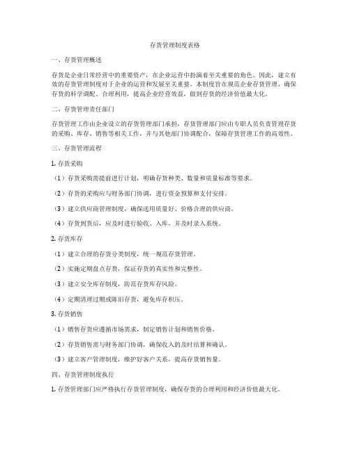存货管理制度表格